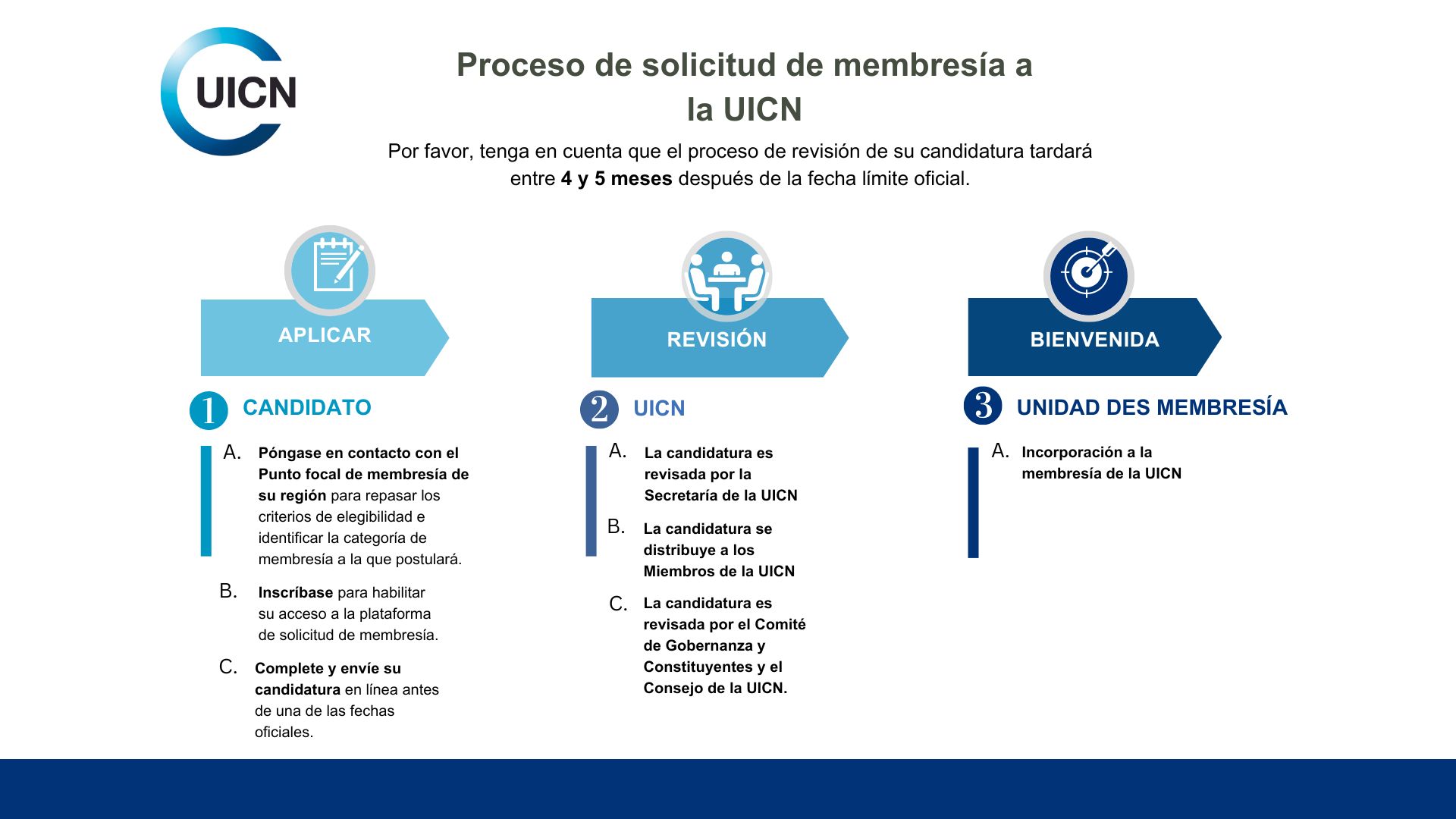 Join IUCN