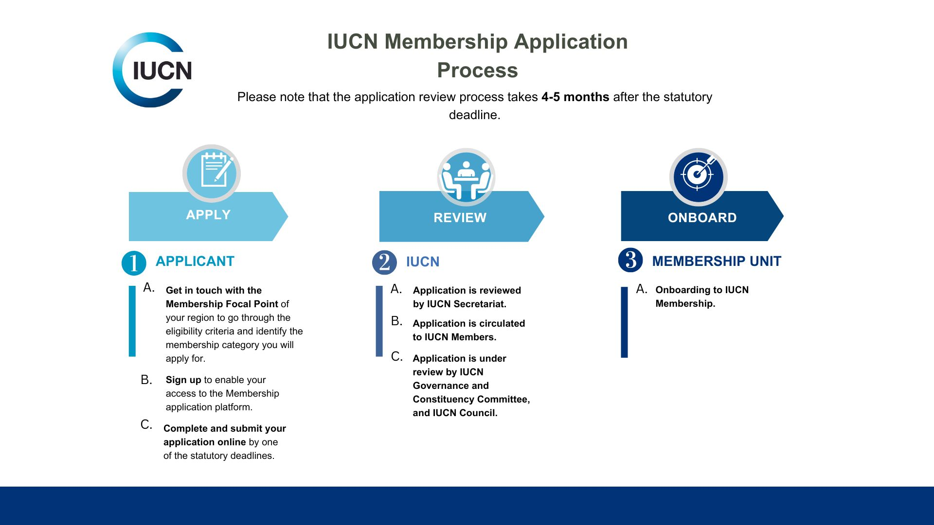 Join IUCN